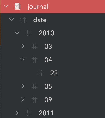 example tags by date